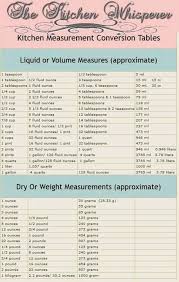 Pin By Gingerlee Charles On Looks Delish Misc Cooking Measurements Cooking Conversions Kitchen Measurements