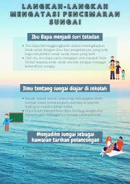 Pencemaran sungai di banyak wilayah di indonesia telah mengakibatkan terjadinya krisis air bersih. Mpu1013 Penghayatan Etika Dan Peradaban Group 10 Home Facebook