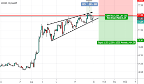 usd inr for oanda usdinr by gokul1994 tradingview