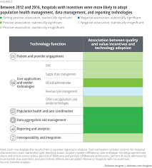 Hospital Information Technology And Ehr Systems Deloitte