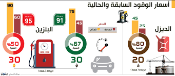 Посмотрите твиты по теме «#رفع_اسعار_البنزين» в твиттере. Ø±ØºÙ… Ø§Ù„Ø²ÙŠØ§Ø¯Ø© Ø§Ù„Ù…Ù…Ù„ÙƒØ© ØªØªØµØ¯ Ø± Ø¯ÙˆÙ„ Ø§Ù„Ø¹Ø§Ù„Ù… ÙÙŠ Ø±Ø®Øµ Ø£Ø³Ø¹Ø§Ø± Ø§Ù„Ø¨Ù†Ø²ÙŠÙ† Ø§Ù„Ù…Ù…ØªØ§Ø²