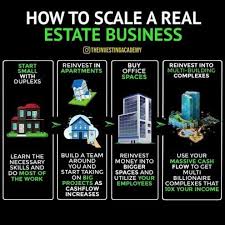 Pin On Business
