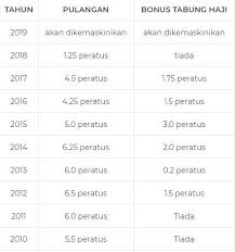 Sama ada korang bayar bulanan yang besar setiap bulan paling penting, sektor kerajaan pinjaman lppsa telah menyelaraskan bahawa kakitangan kerajaan yang membuat pinjaman perumahan lppsa. Semakan Baki Pinjaman Perumahan Kerajaan Bagi Kakitangan Dokterandalan