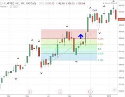 One can hire the professional islamic … Intraday Liquidity Management Pdf Wm Pattern Forex Any Guitar Chords