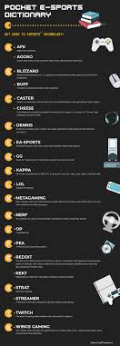 Marketing agency los angeles, los angeles, california. Esports Sport Or Business