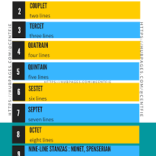 Stanza forms appear in poetry with all kinds of variations across cultures, generations, and poets. 10 Standard Types Of Stanza Forms In Poetry Owlcation