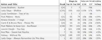 Itunes 11.2 arrived on thursday along with apple's release of a new version of mavericks (10.9.3). Charts Discussion Page 840 Charts And Sales Gaga Daily