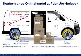 In der heutigen zeit ist es für die meisten verbraucher nahezu unergründlich, produktforschung ohne digitale plattformen durchzuführen. E Commerce Definition Bedeutung Und Erfolgsfaktoren Penta Banking