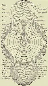 Pin By Beckysgoodin On Mysteries Alchemy Symbols Sacred Geometry Occult Symbols
