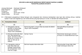 Maybe you would like to learn more about one of these? Kisi Kisi Akidah Akhlak Uambd Tingkat Mi Tahun 2018 2019