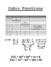 Cubic Functions Anchor Chart Bw