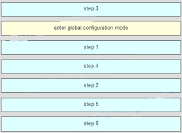 Ccna2chapter3examanswers2020 Dynamicrouting Configrouter In 2020 Exam Answer Ccna Static Routing