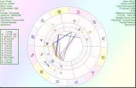 Astrology By Paul Saunders Miley Cyrus Liam Hemsworth