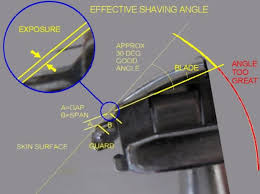 Check spelling or type a new query. Double Edge Safety Razor Blade Gap Explained The Shaving Shack Blog