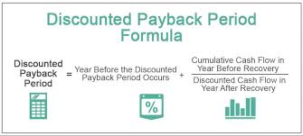 Understanding the Business Investment Payback Period