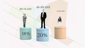Quelles formalités accomplir pour obtenir un acte de décès à vaudrey. Dole Jura Code Postal 39