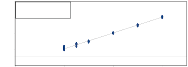 Lcr leader election algorithm visualization. Https Www Qiagen Com Us Resources Download Aspx Id 6185be15 B095 4c9c B1ce 9915300b89bf Lang Ro Ro