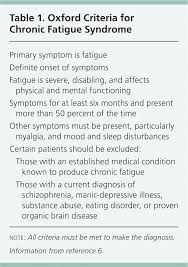 Chronic Fatigue Syndrome Diagnosis And Treatment American Family Physician