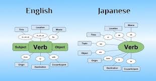 Japanese Sentence Structure The Ultimate Beginners Guide