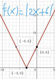 We did not find results for: Gambar Lah Grafik Fungsi Nilai Mutlak Dari F X 2x 6 Brainly Co Id