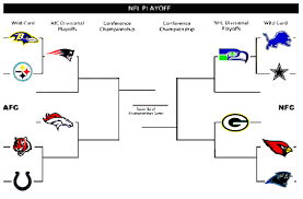 print your 2014 15 nfl playoff bracket including wild cards