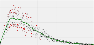 → see anomaly | meaning, pronunciation, translations and examples. Anomaly Detection Definition Deepai
