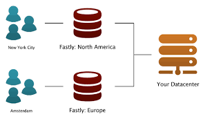 Historical index on us stock market : Getting Started With Fastly Fastly Help Guides