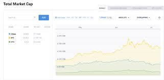 Crypto Market Snapshot July 24 2019 Coincodex