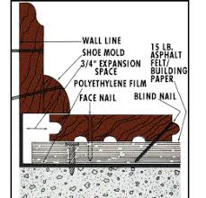 When you are installing a moisture barrier, you want to make sure that there are no gaps and that the entire floor is covered. Information About Installing Hardwood Flooring Over Concrete The Concrete Network The Concrete Network