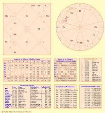 The Sensation Astrology Fetty Wap Official Birth Chart