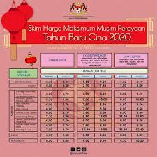 Harga peti sejuk yang agak tinggi menjadi faktor utama untuk dipertimbangkan peti sejuk mana yang sesuai berharga kurang daripada rm1000, peti sejuk midea ini mampu berfungsi dengan baik serta sesuai untuk kekalkan kesegaran makanan anda seperti sayuran dan buahan, peti sejuk ini juga. Senarai Harga Barangan Bagi Skim Kpdnhep Negeri Sabah Facebook