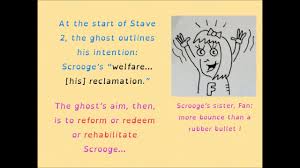 Check spelling or type a new query. The Ghost Of Christmas Past Part 2 The Significance Of The Memories It Shows To Scrooge Youtube