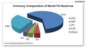 Understanding Liquidity In Forex Trading Profitf Website For Forex Binary Options Traders Helpful Reviews Forex Trading Forex Option Trader