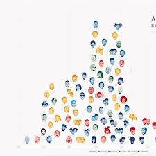 Rap Wordsmiths Popchartlab Spotify Playlist