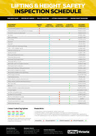 Probably doesn't look as colorful. Lifting Equipment Inspection Frequency The Right Frequency For You