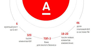 Alfa bank jsc, the corporate treasury of the alfa group, is one of the largest private commercial banks in russia. Alfa Bank Russia