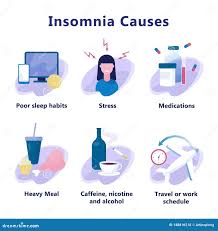 Image result for Insomnia Causes