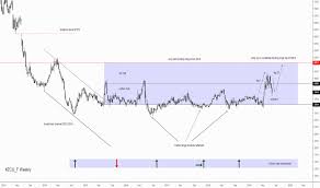 zc1 charts and quotes tradingview uk