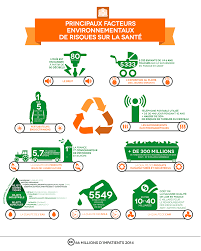 Epingle Sur E Sante Web 2 0 3 0 M Sante Telemedecine Serious Games