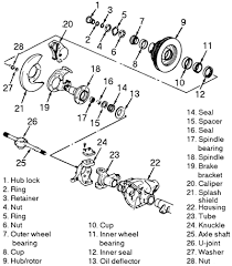 When a rear axle seal goes bad, it's typically noticeable by gear oil leaking all over a rear wheel, and it may get into the brake drum and reduce rear brake feel. Left Axle Drive Seal On Front 4 4 Differential Is Leaking On 1998 Chevy 3 4 How Easy To Repair