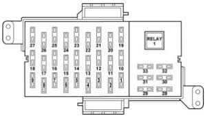 Fuse box diagrams location and assignment of the electrical fuses and relays nissan. Lincoln Town Car 1998 2002 Fuse Box Diagram Carknowledge Info