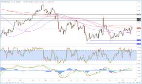Us Open Trade War Uber Gold Oil Marketpulsemarketpulse