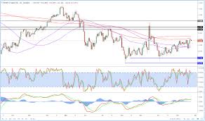 Us Open Trade War Uber Gold Oil Marketpulsemarketpulse