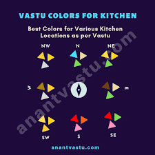 kitchen vastu : vastu tips for kitchen