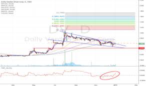 Dv Stock Price And Chart Tsxv Dv Tradingview