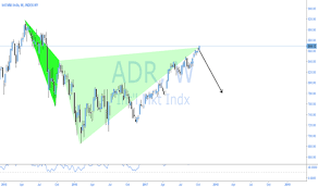 Adrs Index Charts And Quotes Tradingview