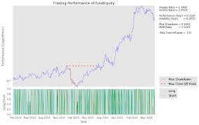 intro to algorithmic trading with heikin ashi