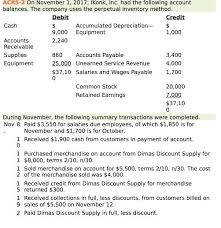 Maybe you would like to learn more about one of these? Solved Acr5 2 On November 1 2017 Ikonk Inc Had The Following Account Balances The Company Uses The Perpetual Inventory Course Hero