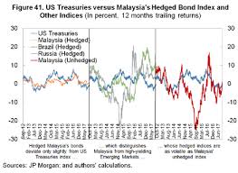 Abf malaysia bond index fund's manager is amfunds management berhad, which is marketed under the aminvest brand. Https Www Imf Org Media Files Publications Wp 2018 Wp1895 Ashx