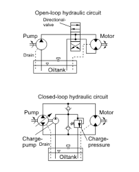 Hydraulic Drive System Wikipedia
